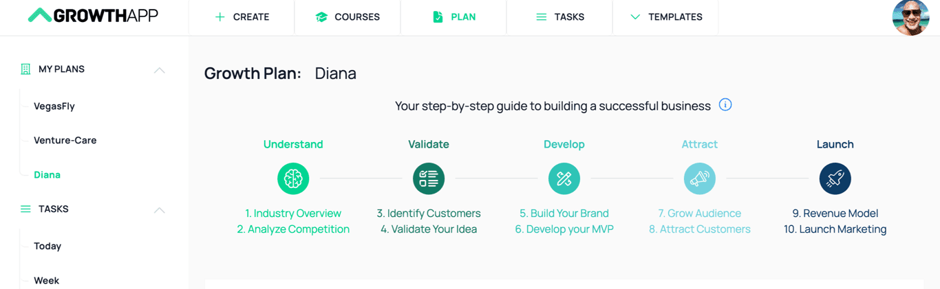 How to Start a Business: The 10-Step Beginner’s Checklist